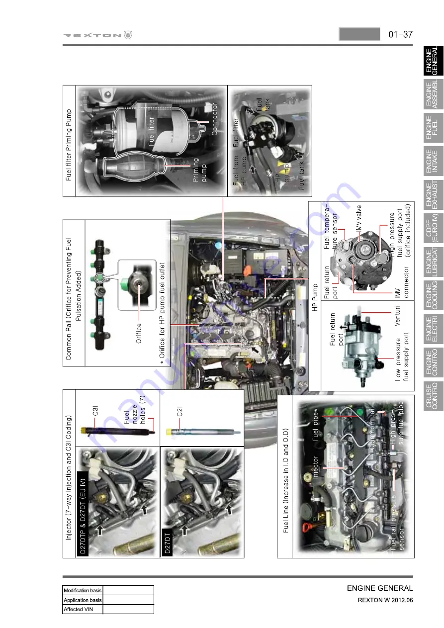 SSANGYONG Rexton Y290 2012 Скачать руководство пользователя страница 3