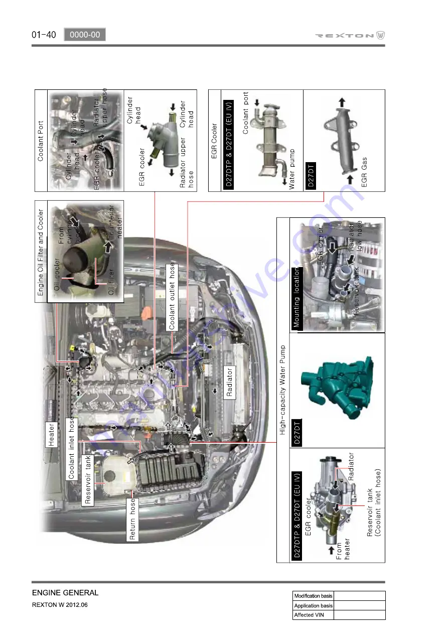 SSANGYONG Rexton Y290 2012 Manual Download Page 6