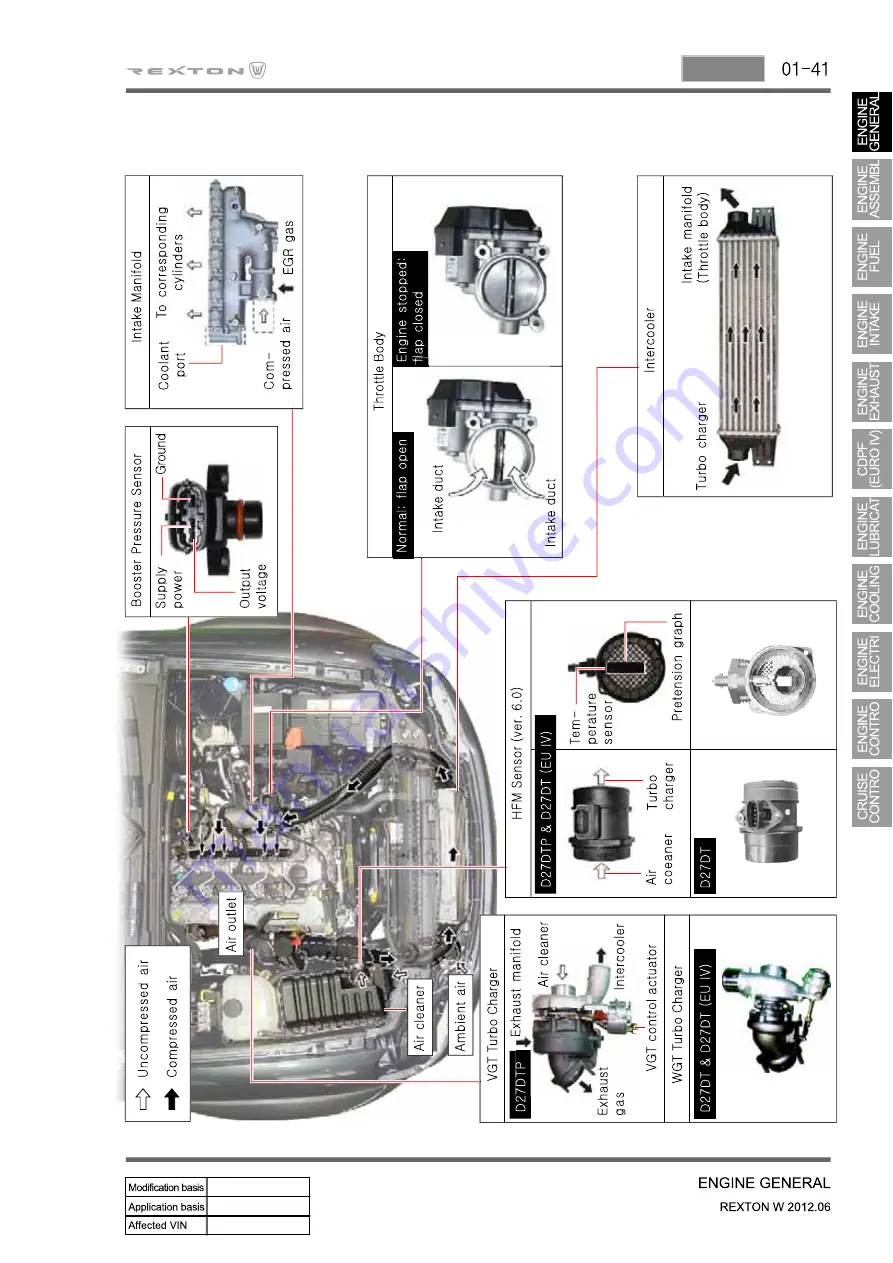 SSANGYONG Rexton Y290 2012 Manual Download Page 7