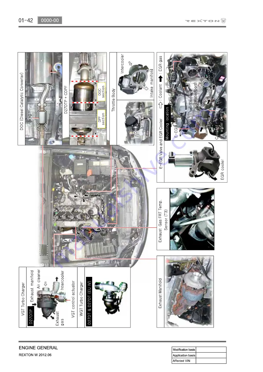 SSANGYONG Rexton Y290 2012 Manual Download Page 8