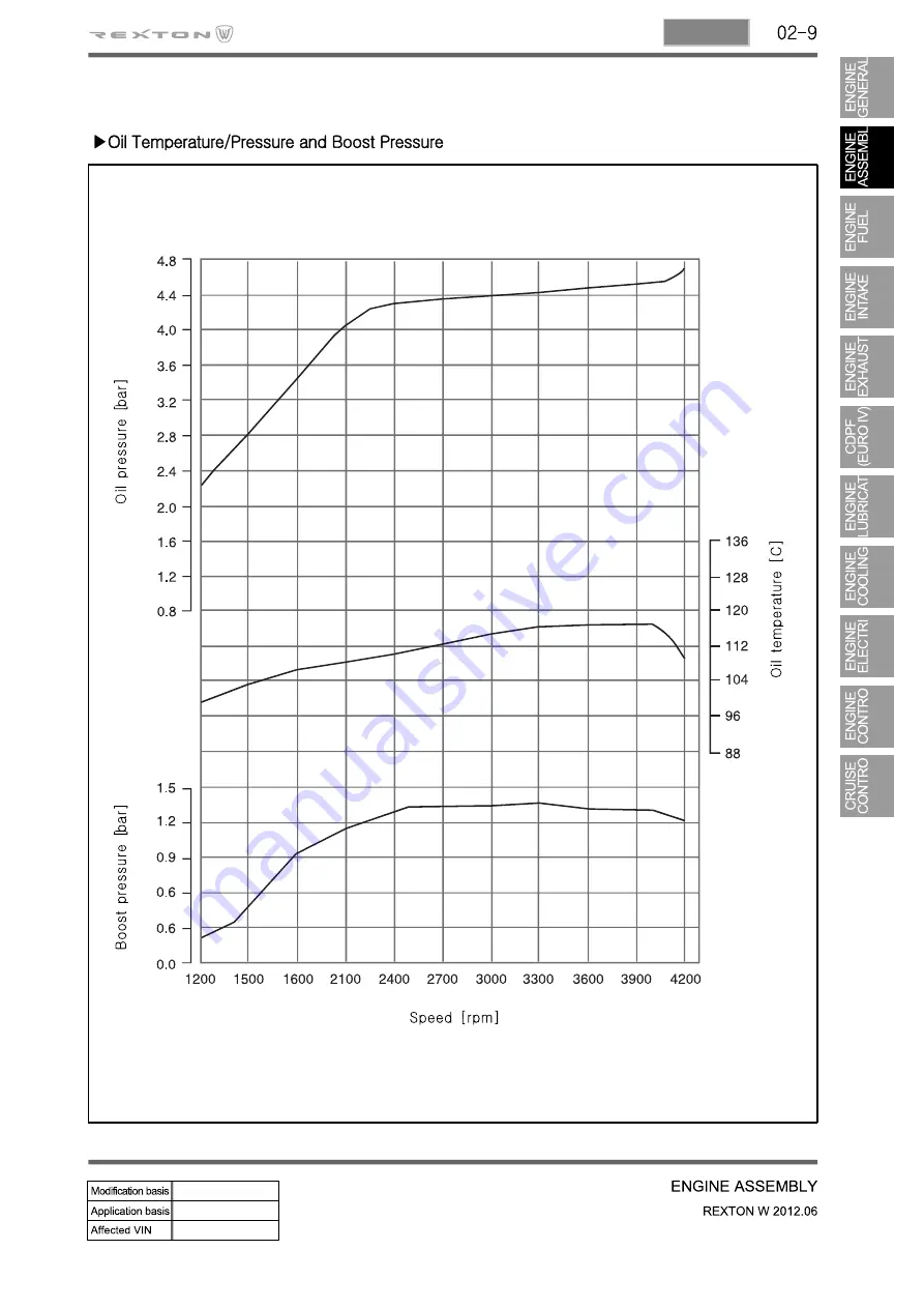 SSANGYONG Rexton Y290 2012 Manual Download Page 15