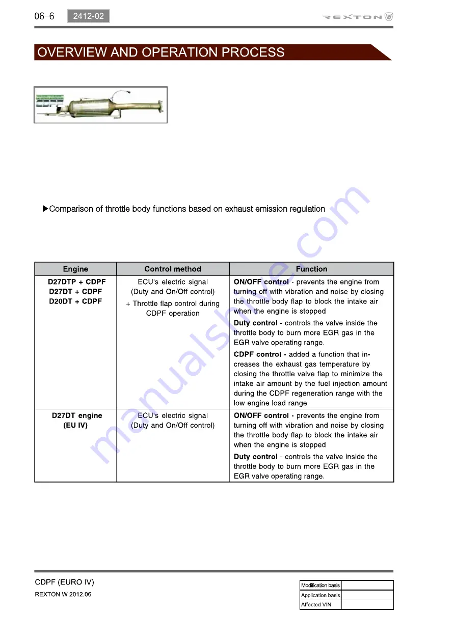 SSANGYONG Rexton Y290 2012 Manual Download Page 29