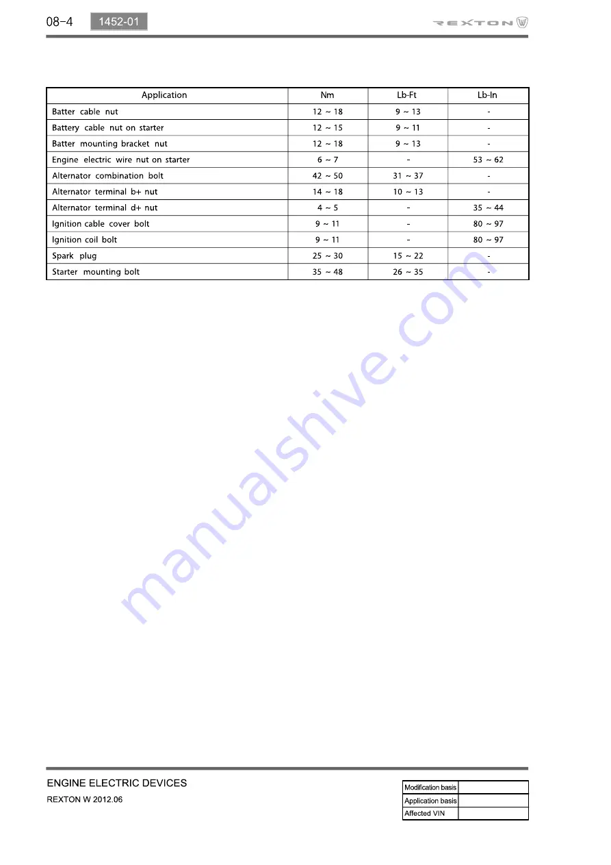 SSANGYONG Rexton Y290 2012 Manual Download Page 78