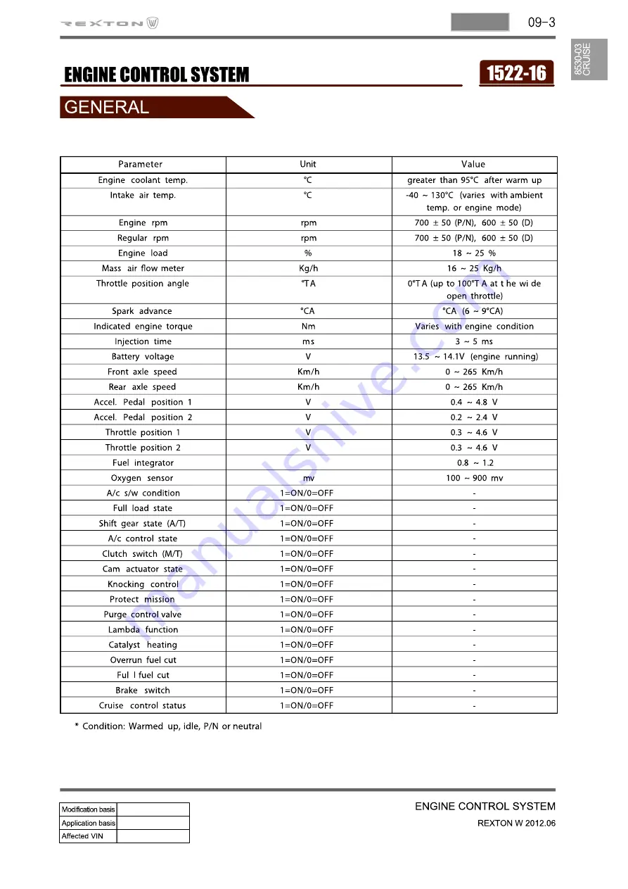 SSANGYONG Rexton Y290 2012 Manual Download Page 82