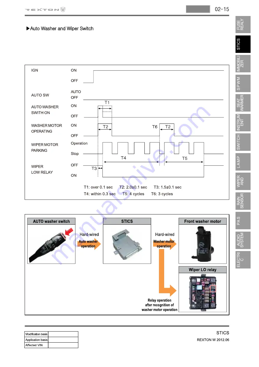 SSANGYONG Rexton Y290 2012 Manual Download Page 109