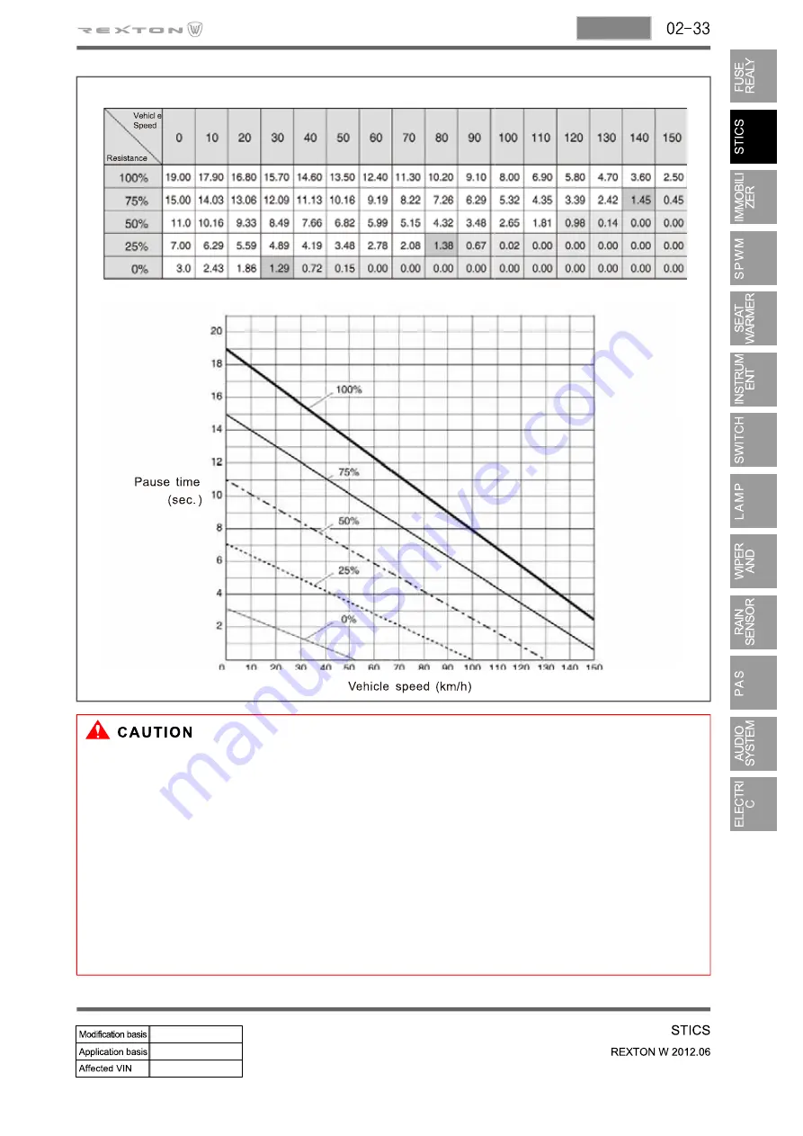 SSANGYONG Rexton Y290 2012 Manual Download Page 127