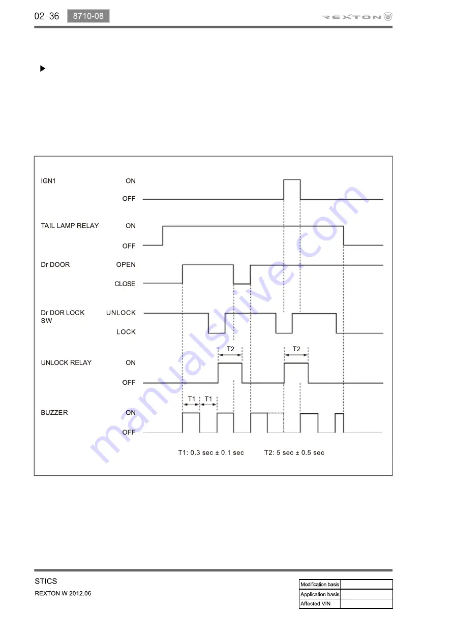 SSANGYONG Rexton Y290 2012 Manual Download Page 130