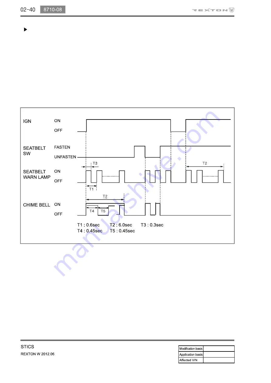 SSANGYONG Rexton Y290 2012 Manual Download Page 134