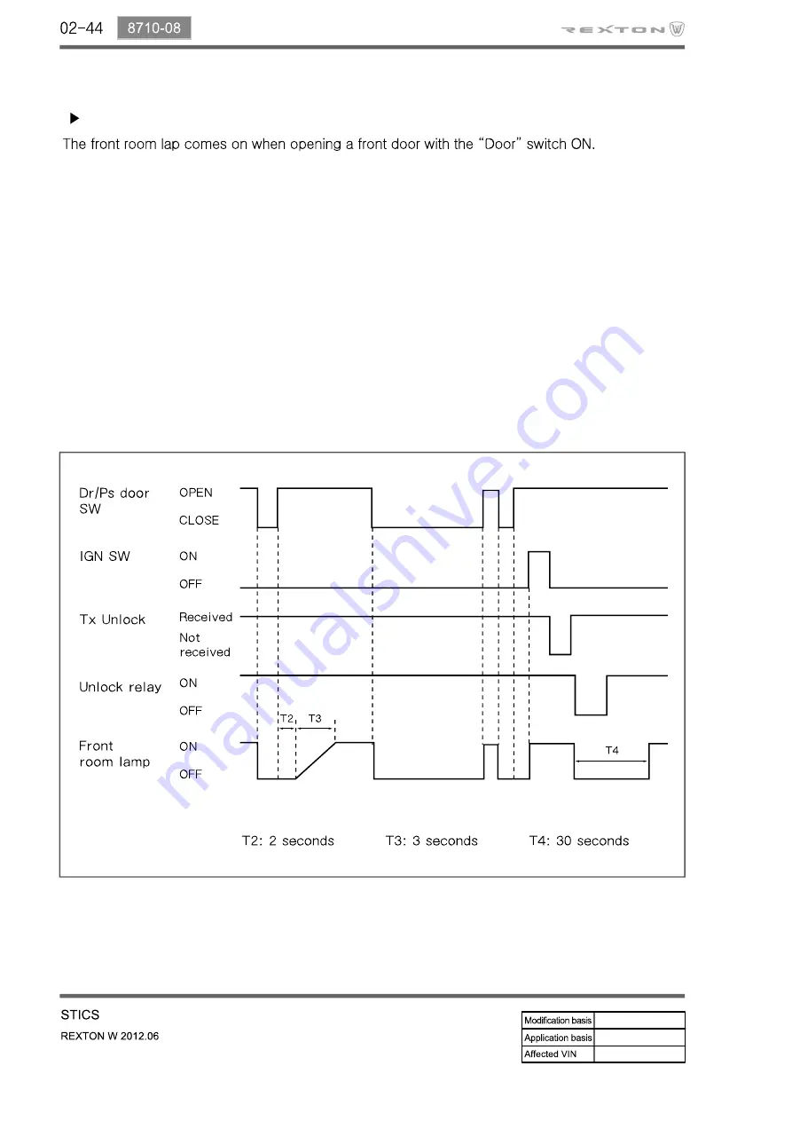 SSANGYONG Rexton Y290 2012 Manual Download Page 138