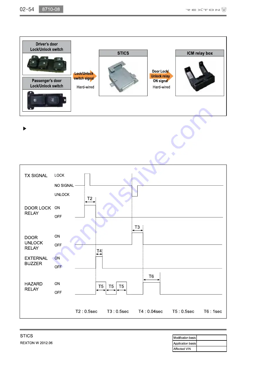 SSANGYONG Rexton Y290 2012 Manual Download Page 148