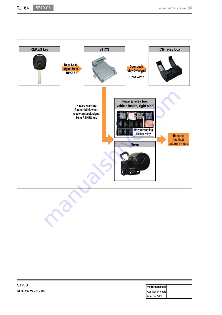 SSANGYONG Rexton Y290 2012 Manual Download Page 158