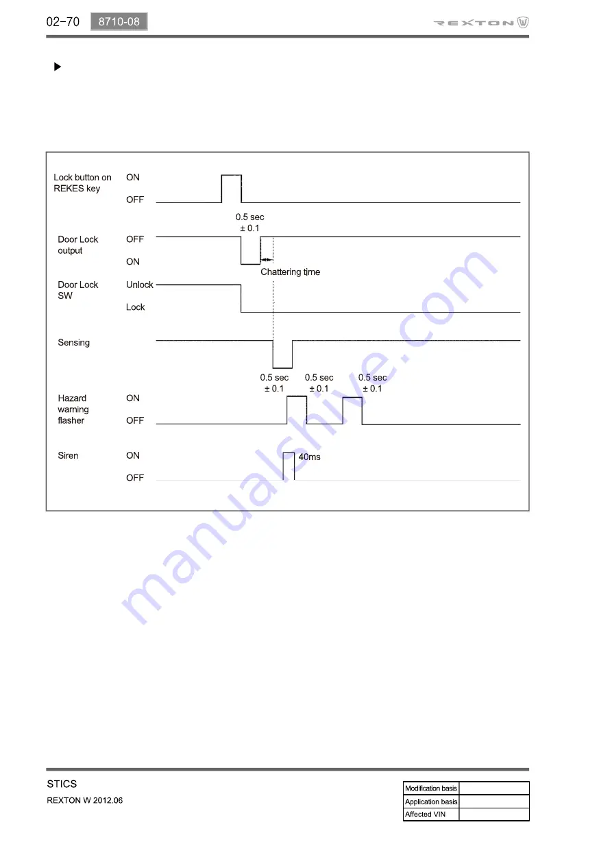 SSANGYONG Rexton Y290 2012 Manual Download Page 164