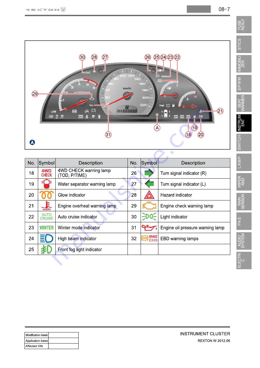 SSANGYONG Rexton Y290 2012 Manual Download Page 211