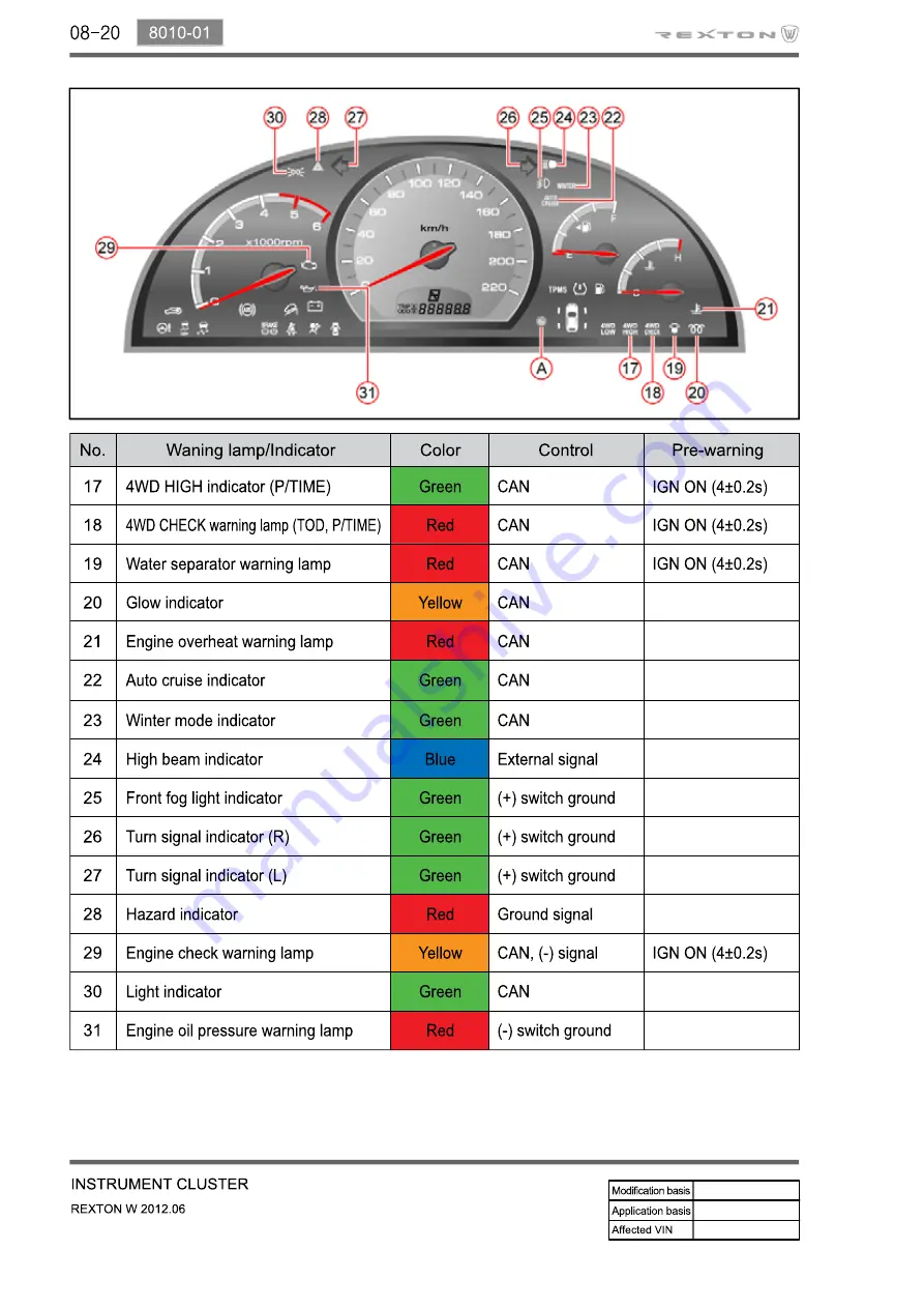 SSANGYONG Rexton Y290 2012 Manual Download Page 224