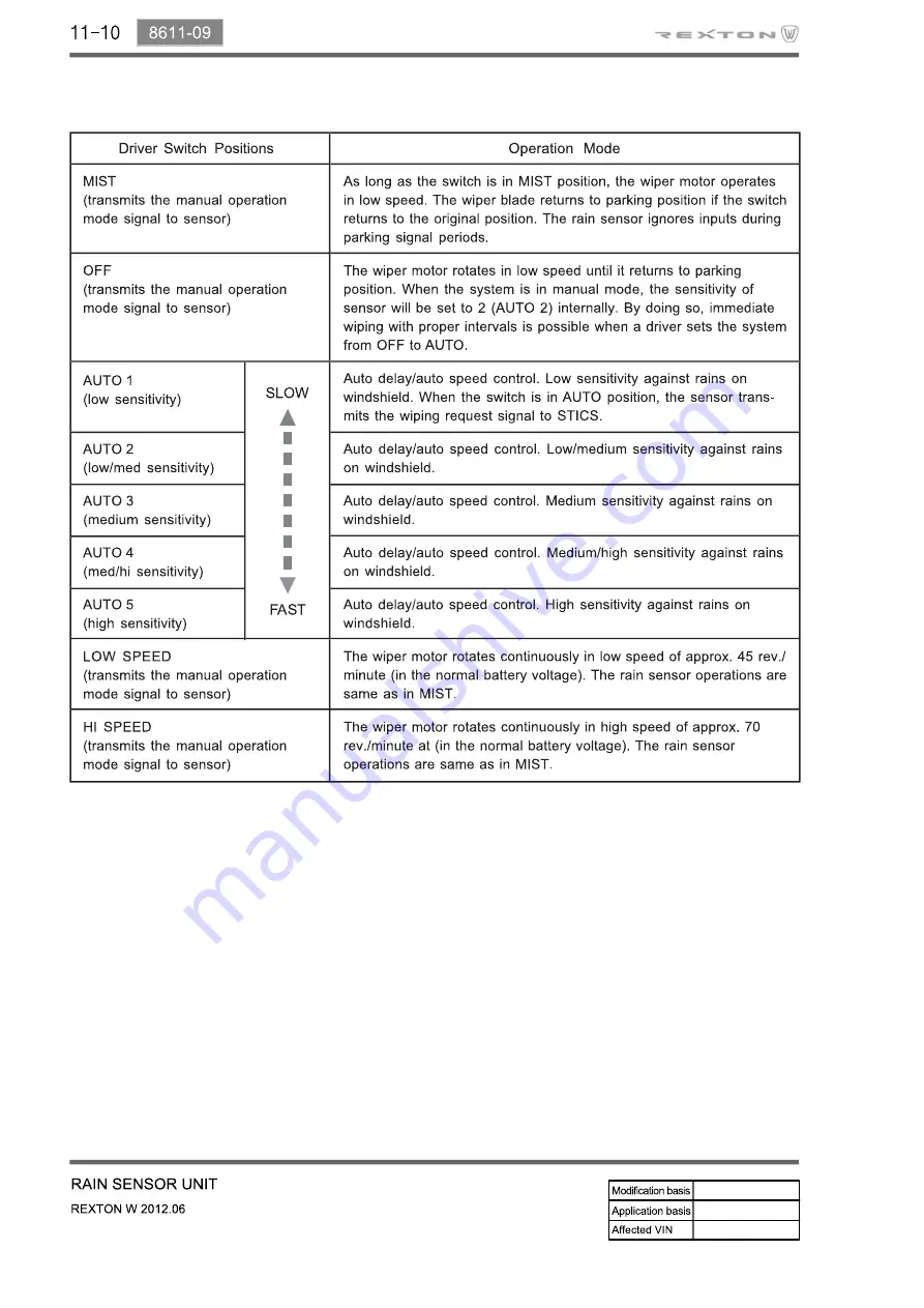 SSANGYONG Rexton Y290 2012 Manual Download Page 298