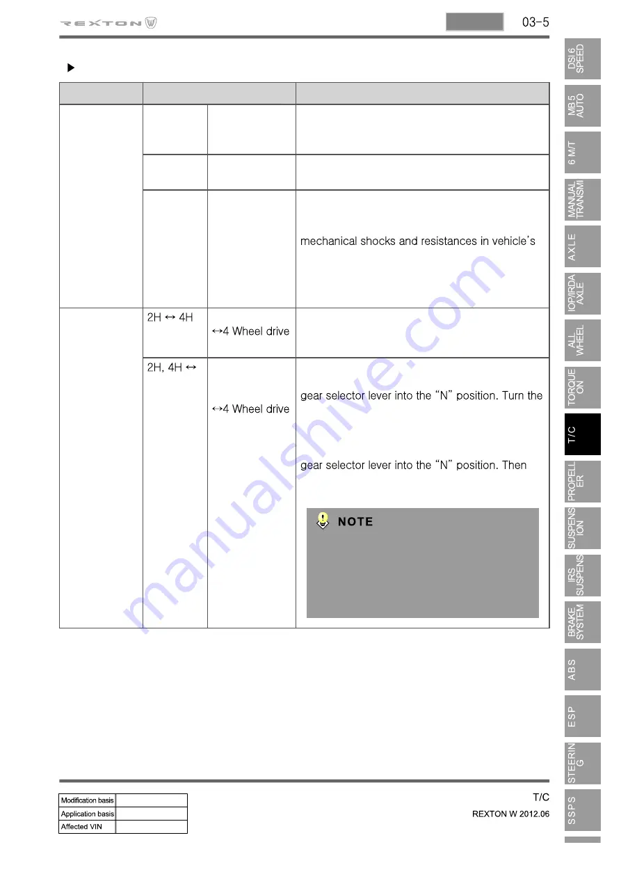 SSANGYONG Rexton Y290 2012 Manual Download Page 450