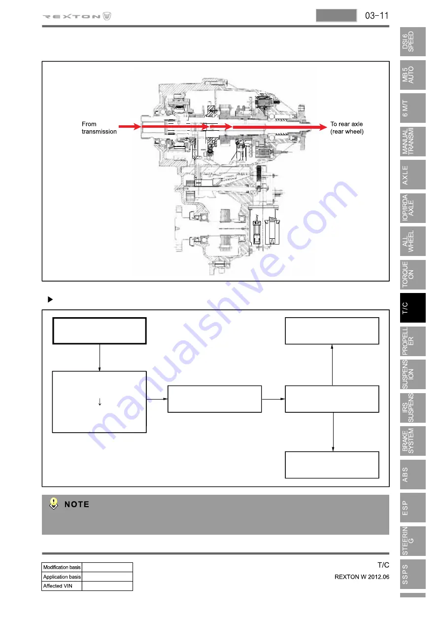 SSANGYONG Rexton Y290 2012 Manual Download Page 456