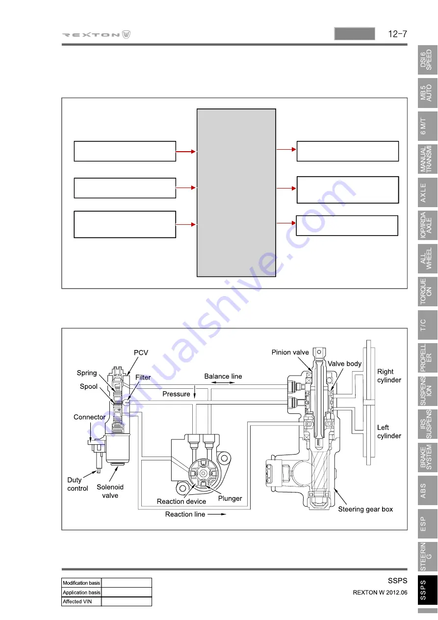 SSANGYONG Rexton Y290 2012 Manual Download Page 571