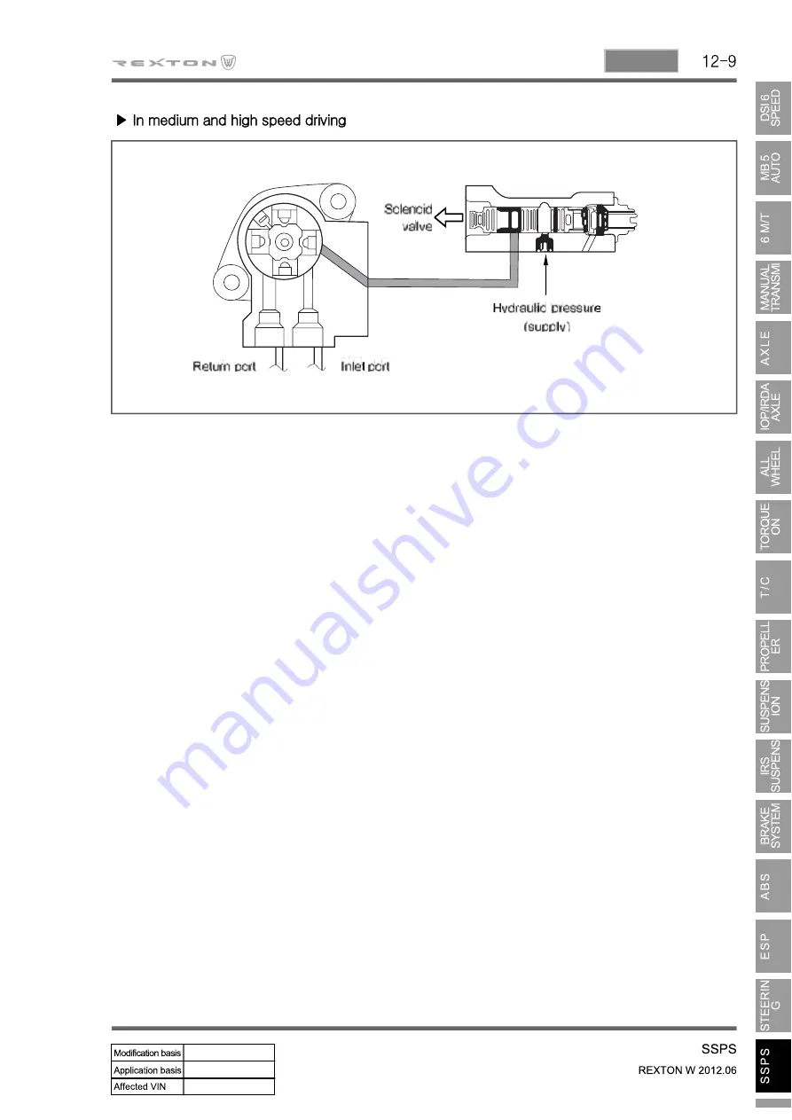 SSANGYONG Rexton Y290 2012 Manual Download Page 573