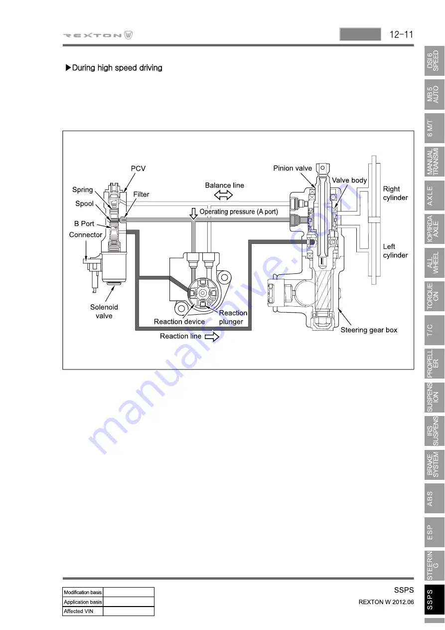 SSANGYONG Rexton Y290 2012 Manual Download Page 575