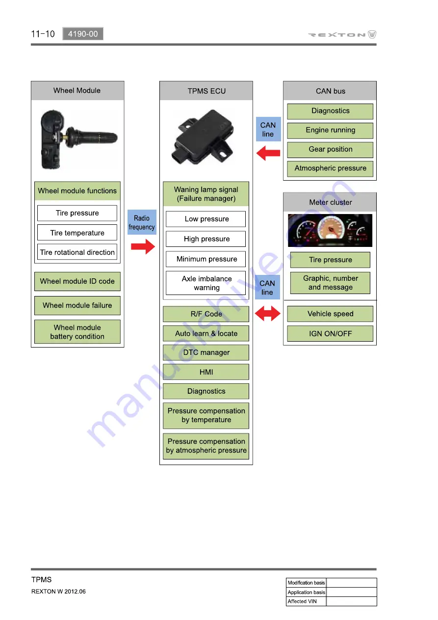 SSANGYONG Rexton Y290 2012 Manual Download Page 584