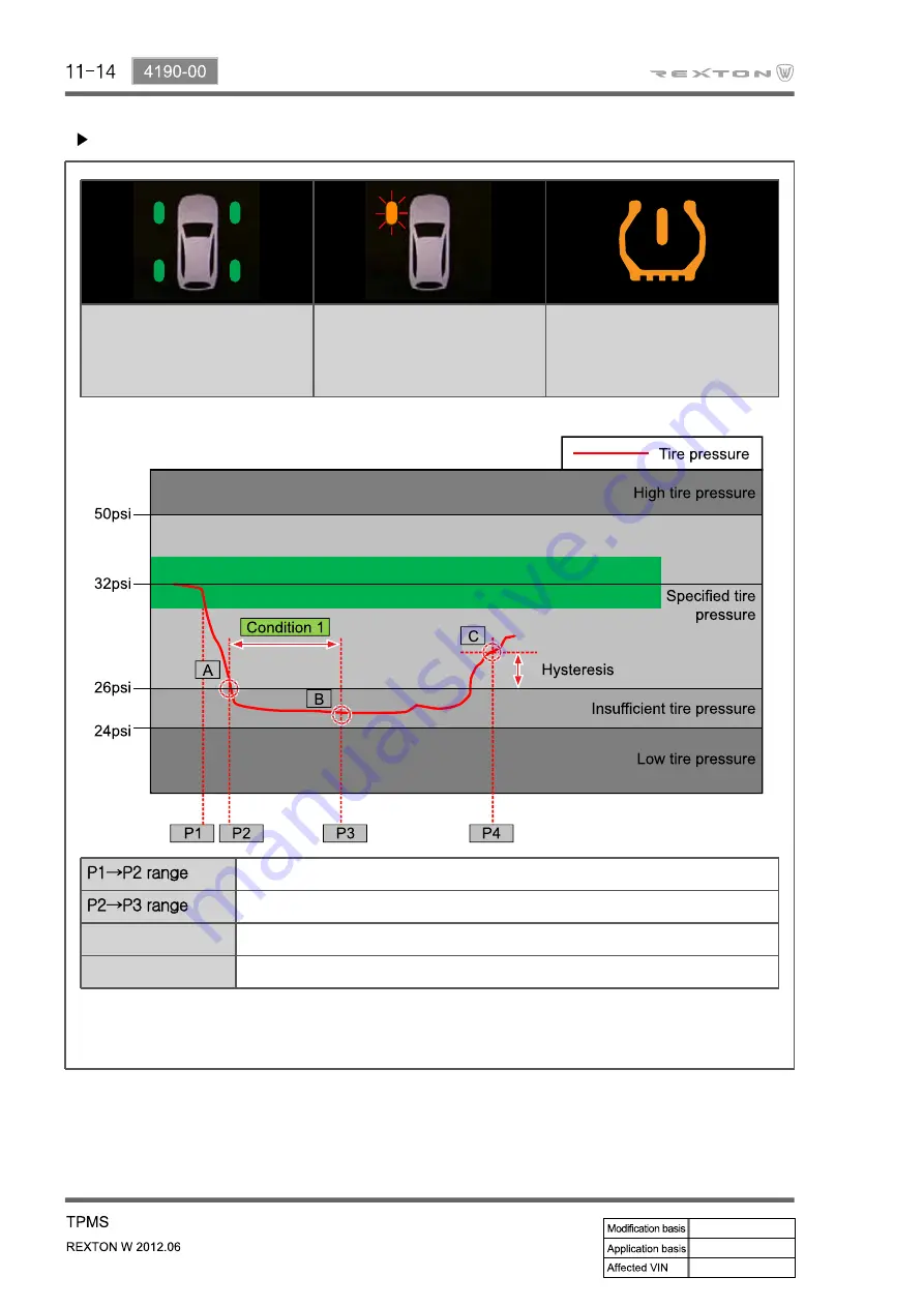 SSANGYONG Rexton Y290 2012 Manual Download Page 588