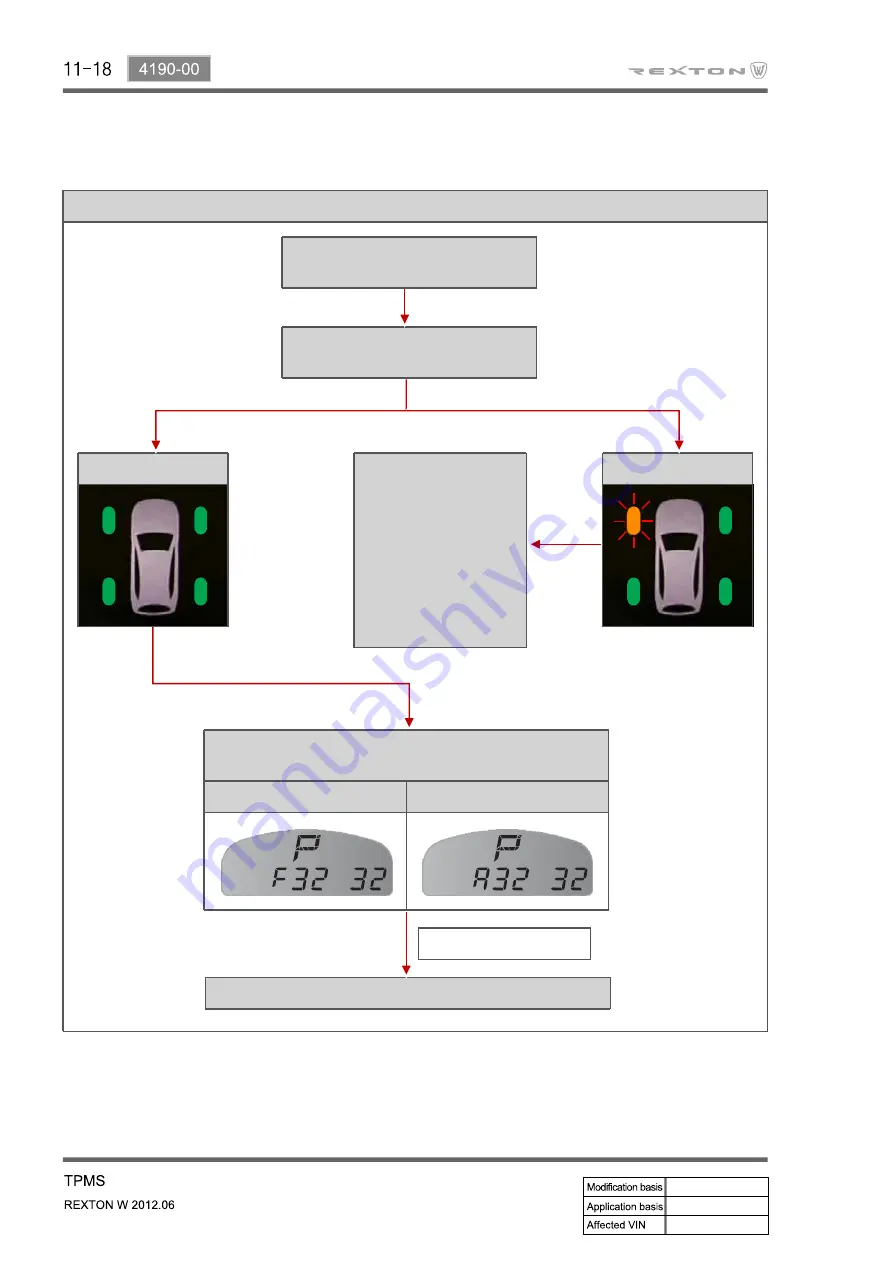 SSANGYONG Rexton Y290 2012 Manual Download Page 592