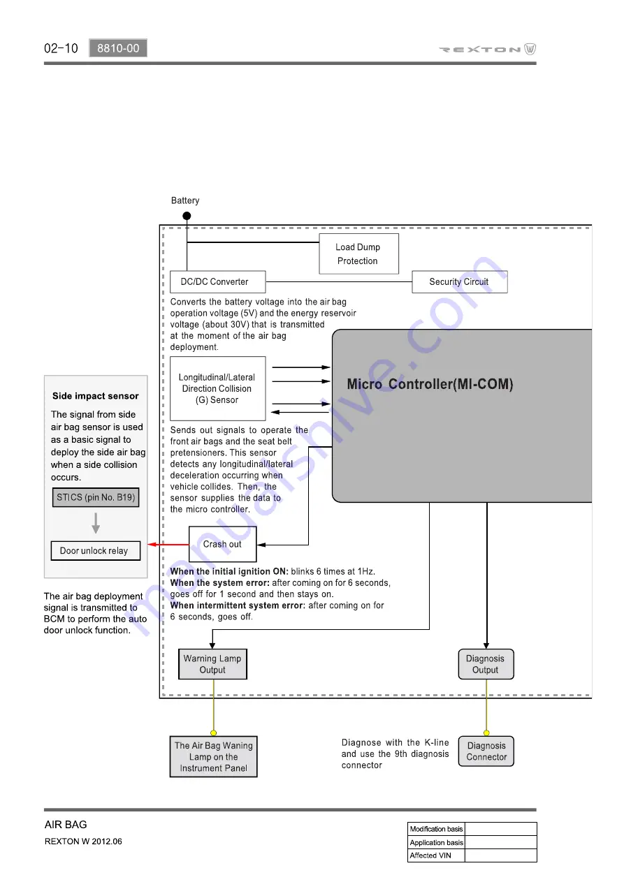 SSANGYONG Rexton Y290 2012 Manual Download Page 632