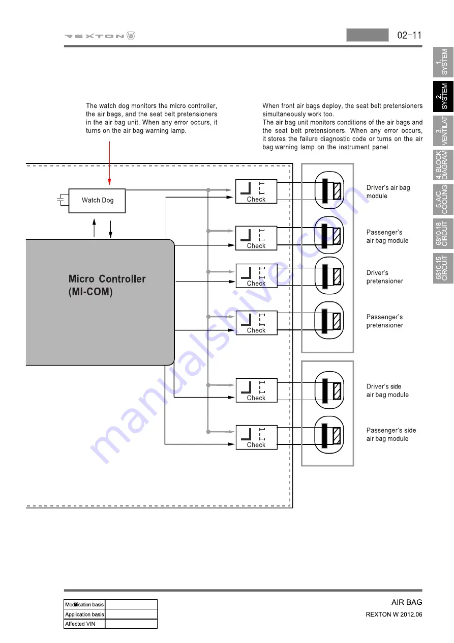 SSANGYONG Rexton Y290 2012 Manual Download Page 633