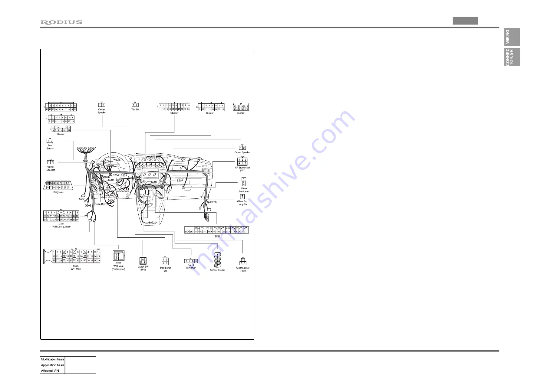 SSANGYONG RODIUS 2004.09 Manual Download Page 25