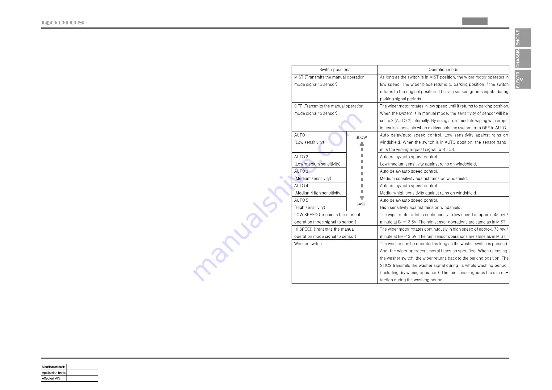 SSANGYONG RODIUS 2004.09 Manual Download Page 83