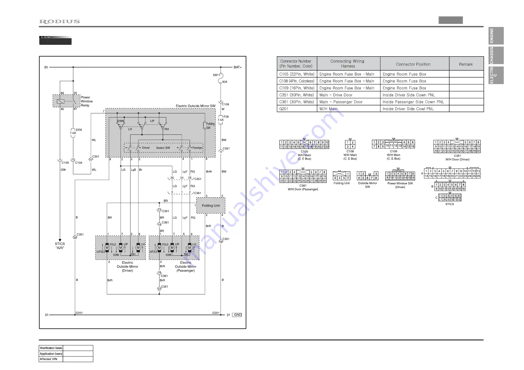 SSANGYONG RODIUS 2004.09 Manual Download Page 87