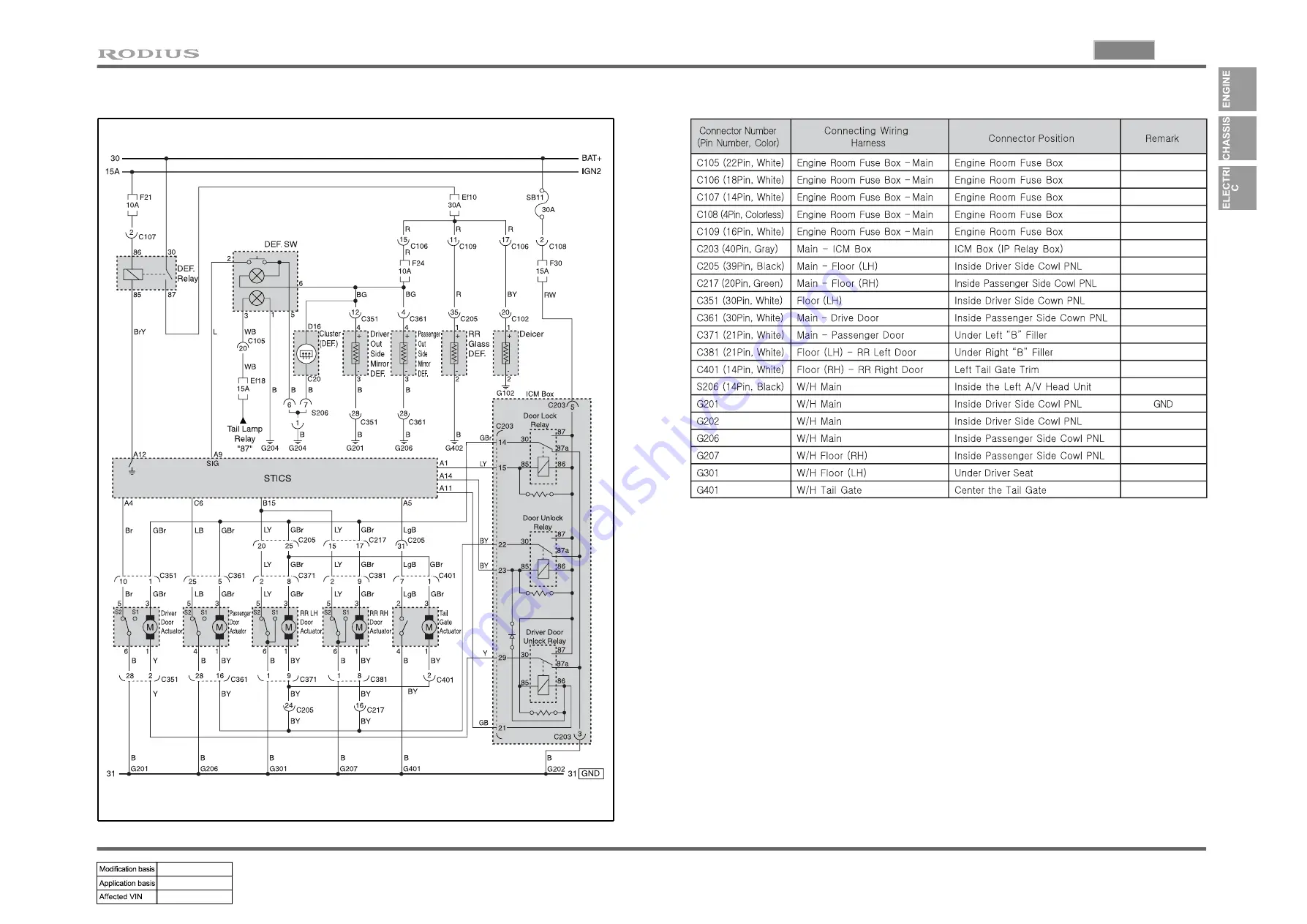 SSANGYONG RODIUS 2004.09 Manual Download Page 95