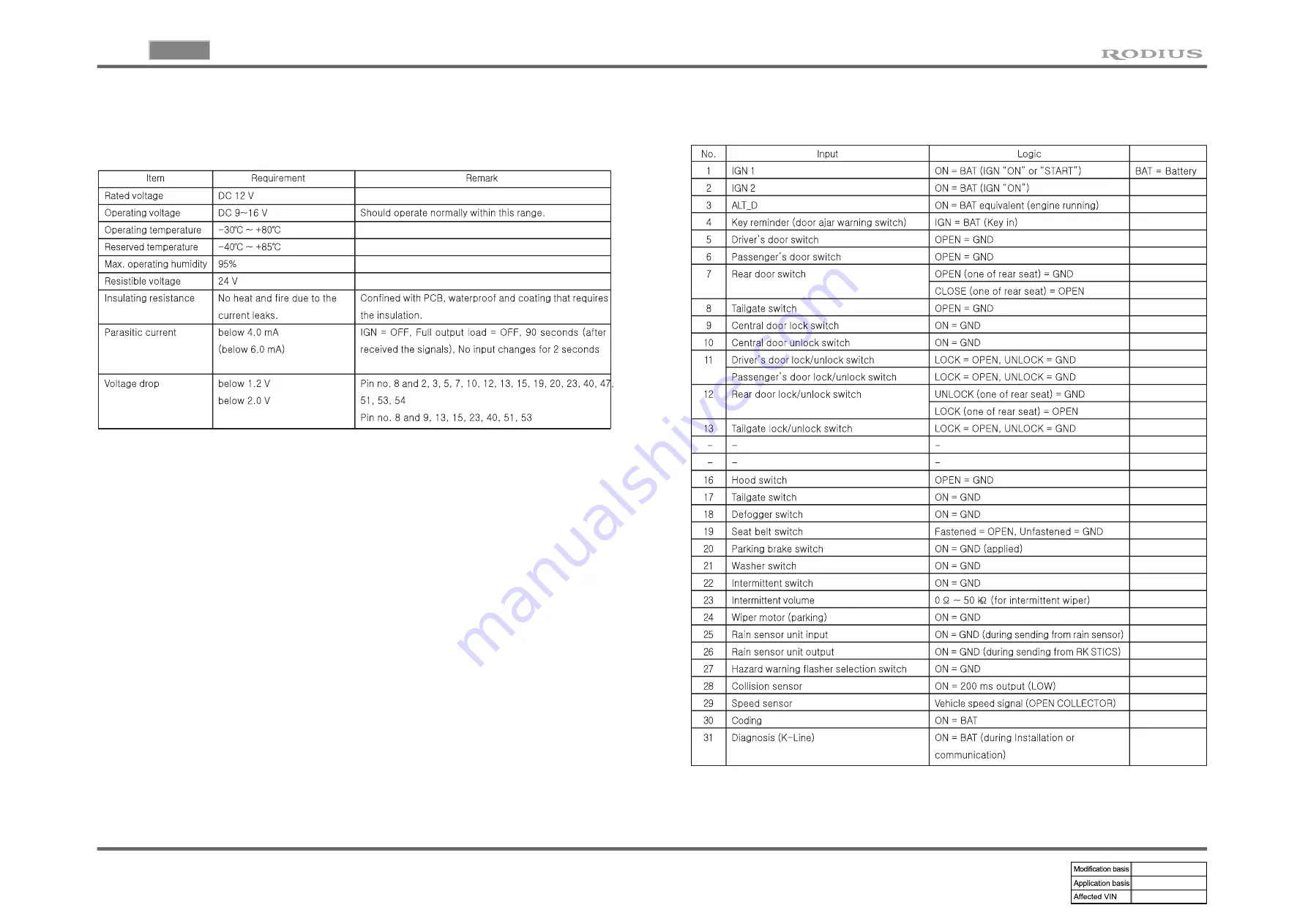 SSANGYONG RODIUS 2004.09 Скачать руководство пользователя страница 98