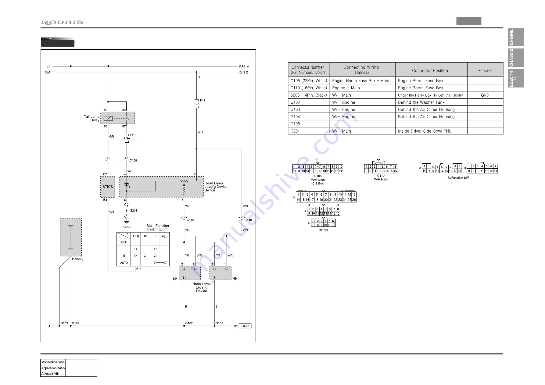 SSANGYONG RODIUS 2004.09 Manual Download Page 109