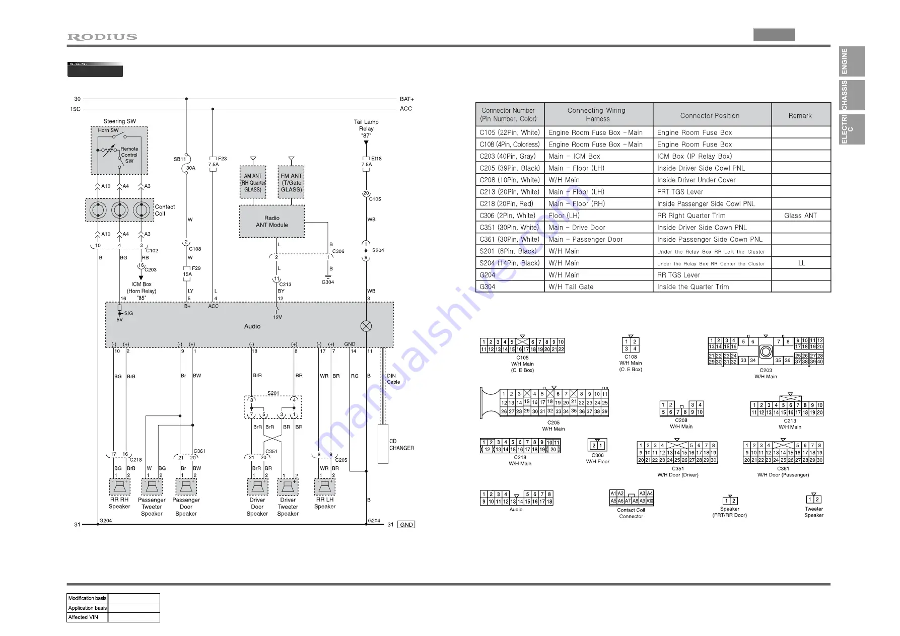 SSANGYONG RODIUS 2004.09 Manual Download Page 125