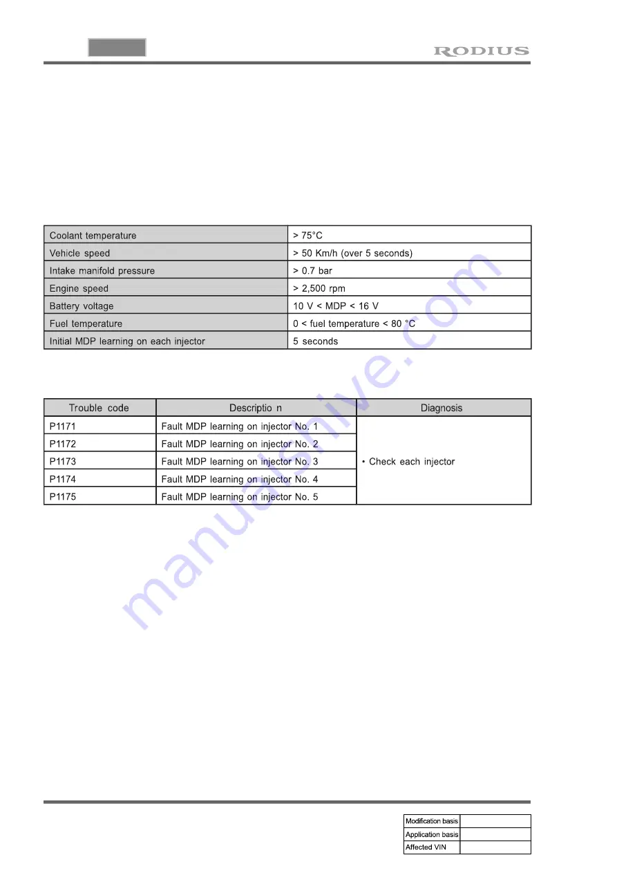 SSANGYONG RODIUS 2004.09 Скачать руководство пользователя страница 257