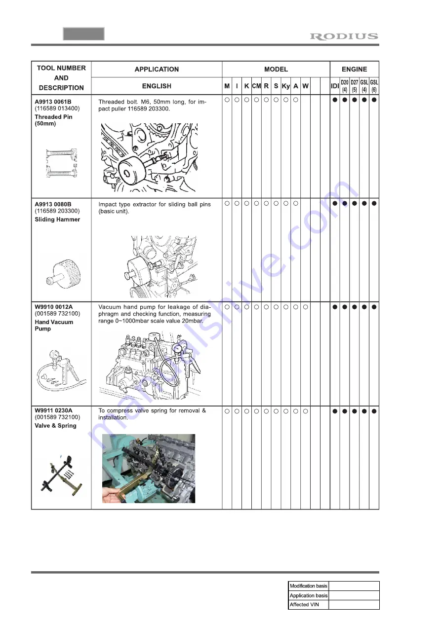 SSANGYONG RODIUS 2004.09 Manual Download Page 262