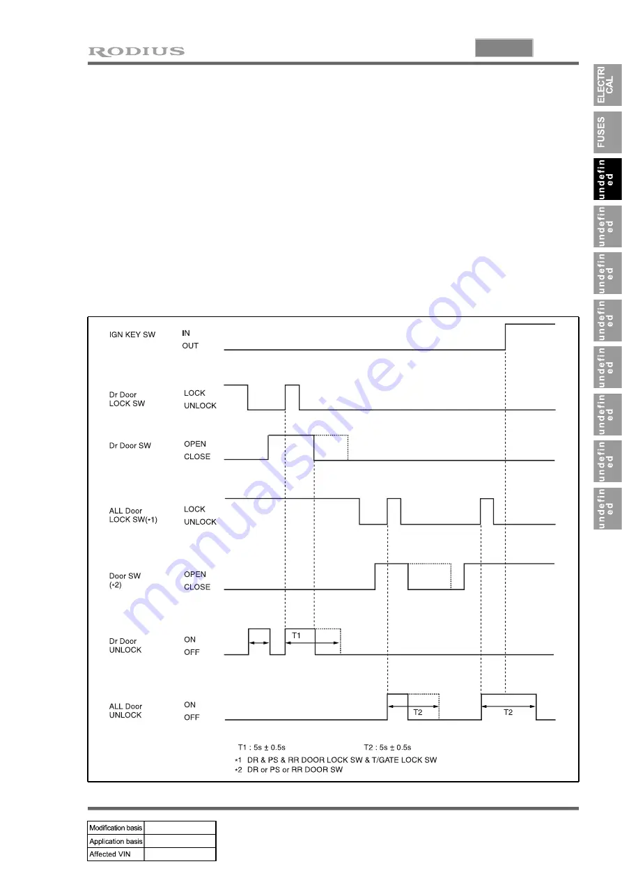 SSANGYONG RODIUS 2004.09 Manual Download Page 319