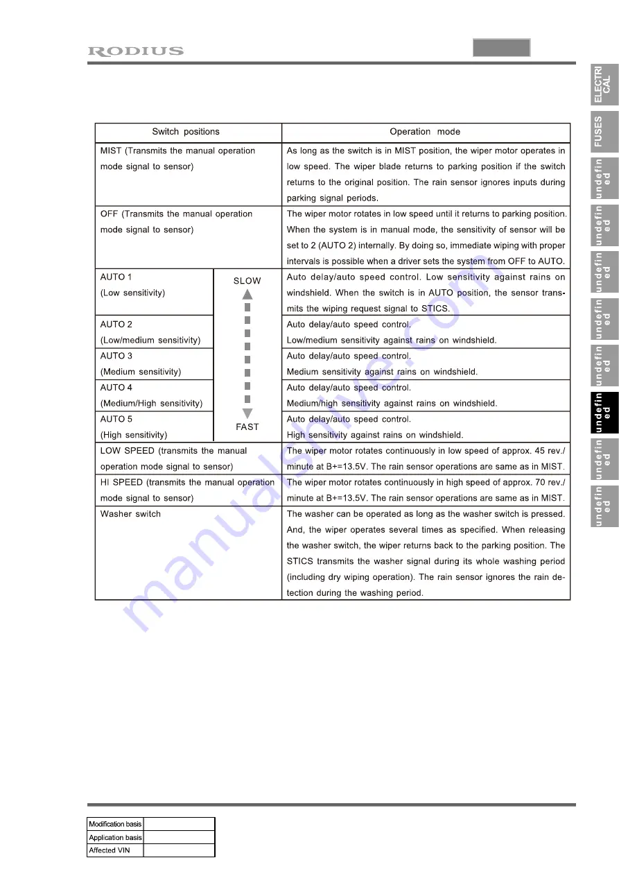 SSANGYONG RODIUS 2004.09 Manual Download Page 372