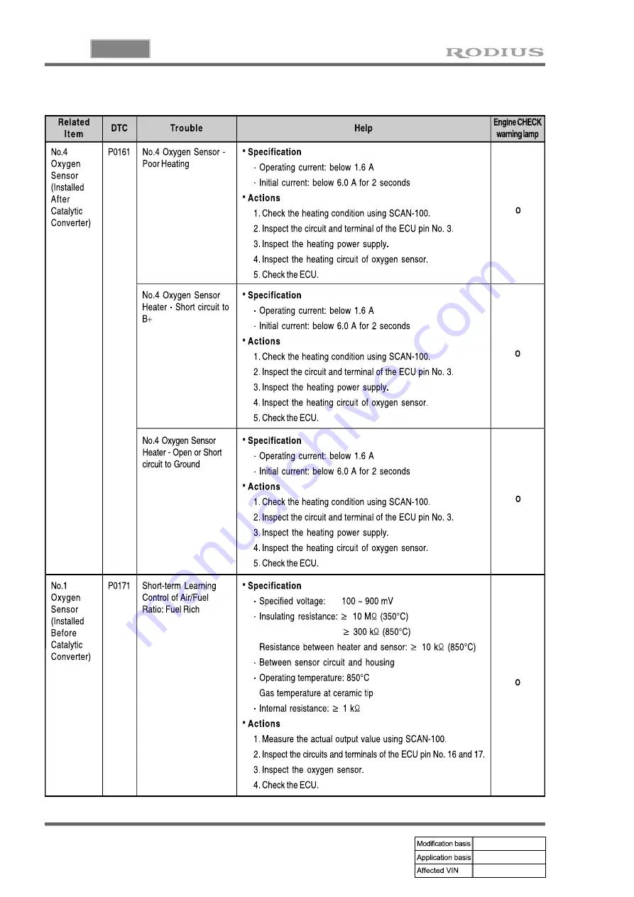 SSANGYONG RODIUS 2004.09 Manual Download Page 615