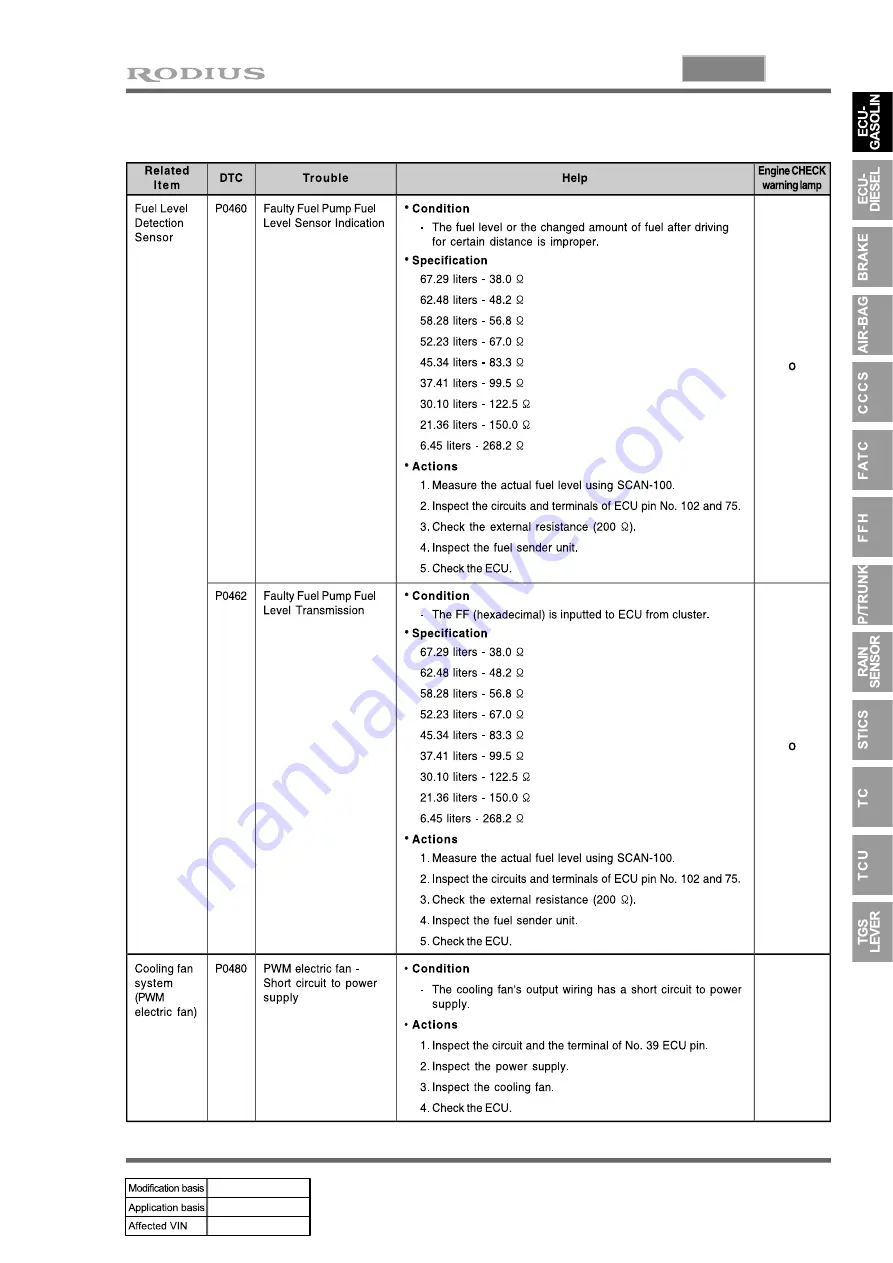 SSANGYONG RODIUS 2004.09 Manual Download Page 634