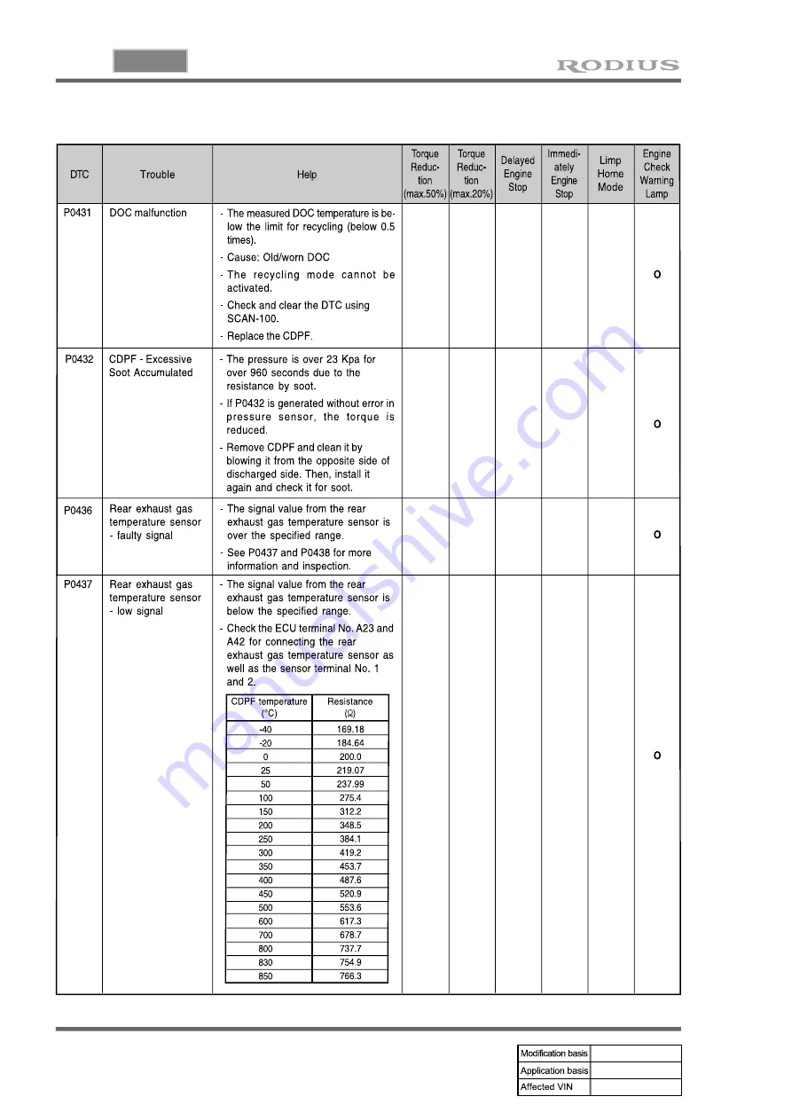 SSANGYONG RODIUS 2004.09 Manual Download Page 665