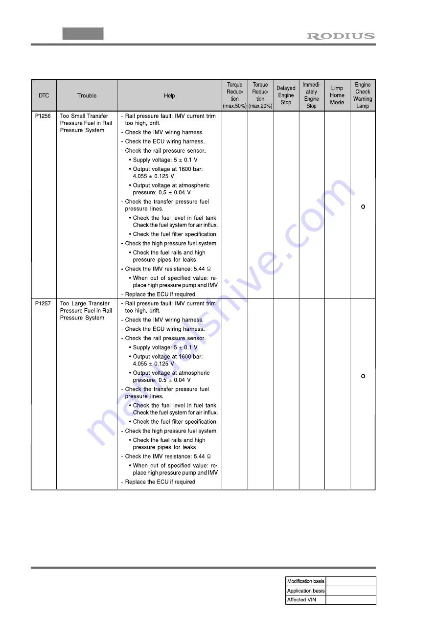 SSANGYONG RODIUS 2004.09 Manual Download Page 689