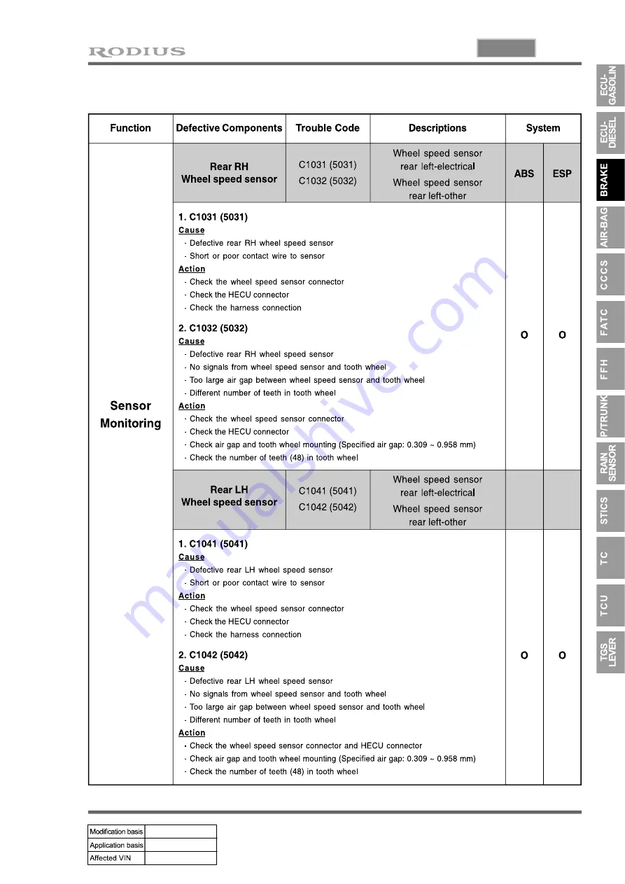 SSANGYONG RODIUS 2004.09 Manual Download Page 728