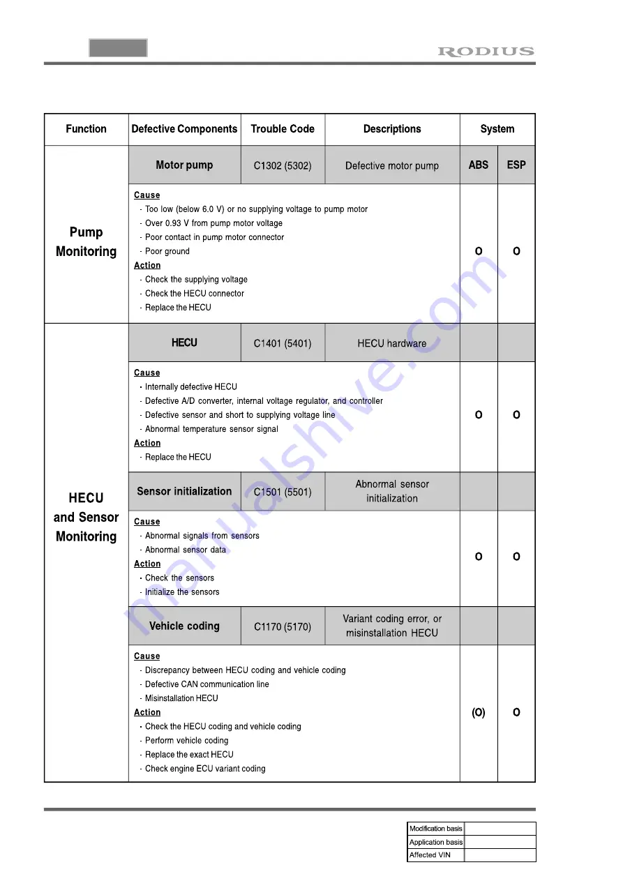 SSANGYONG RODIUS 2004.09 Manual Download Page 731