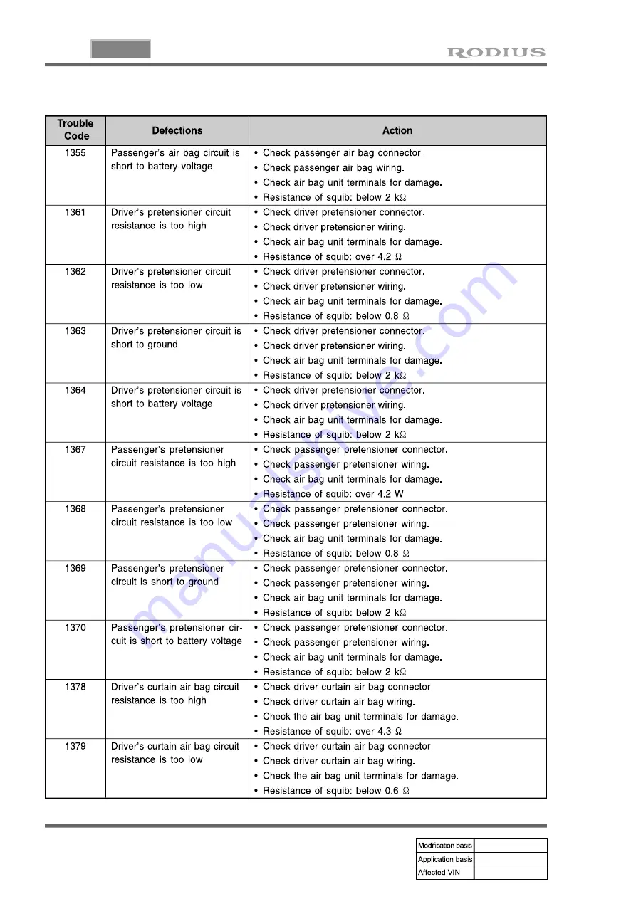 SSANGYONG RODIUS 2004.09 Manual Download Page 741