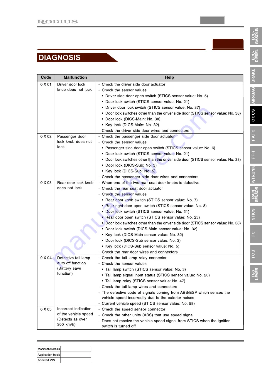 SSANGYONG RODIUS 2004.09 Manual Download Page 746