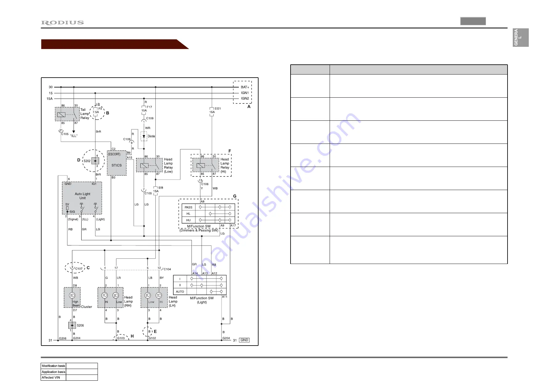 SSANGYONG RODIUS 2005.07 Manual Download Page 3