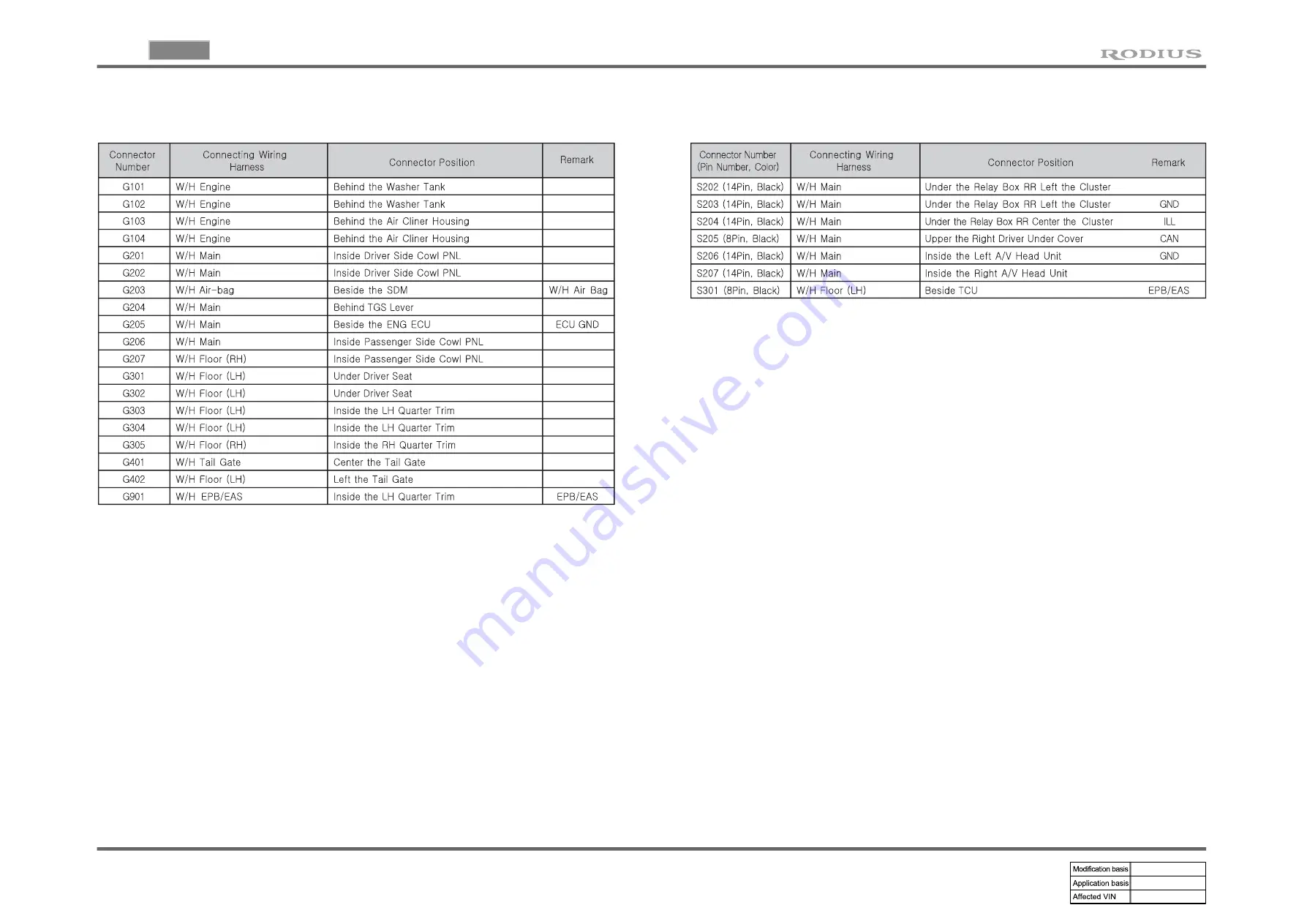 SSANGYONG RODIUS 2005.07 Скачать руководство пользователя страница 10